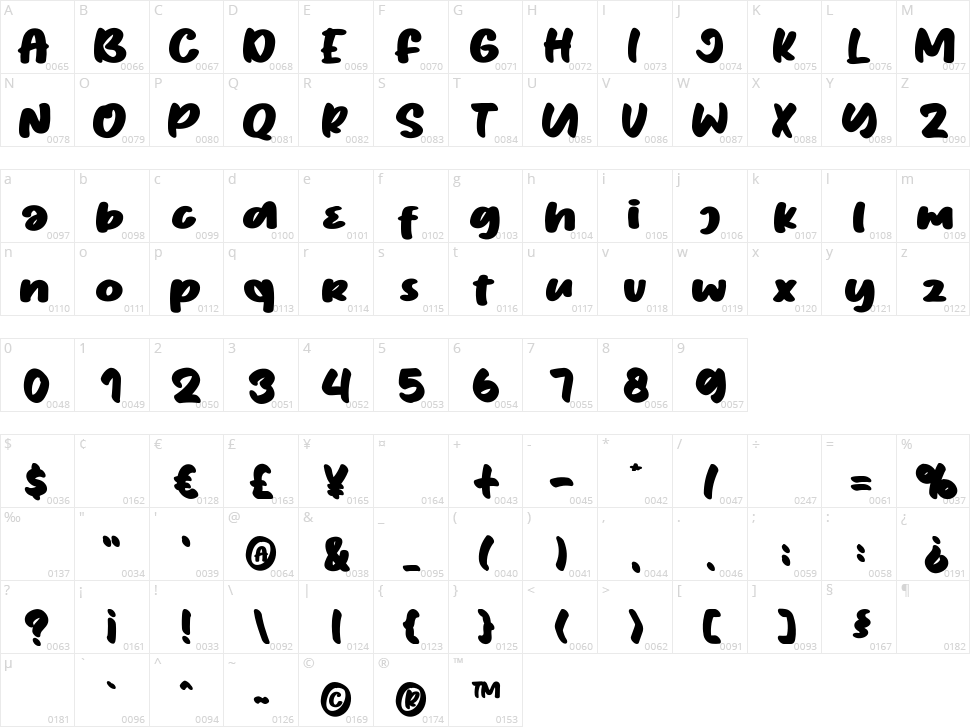 Concrete Fantasia Character Map