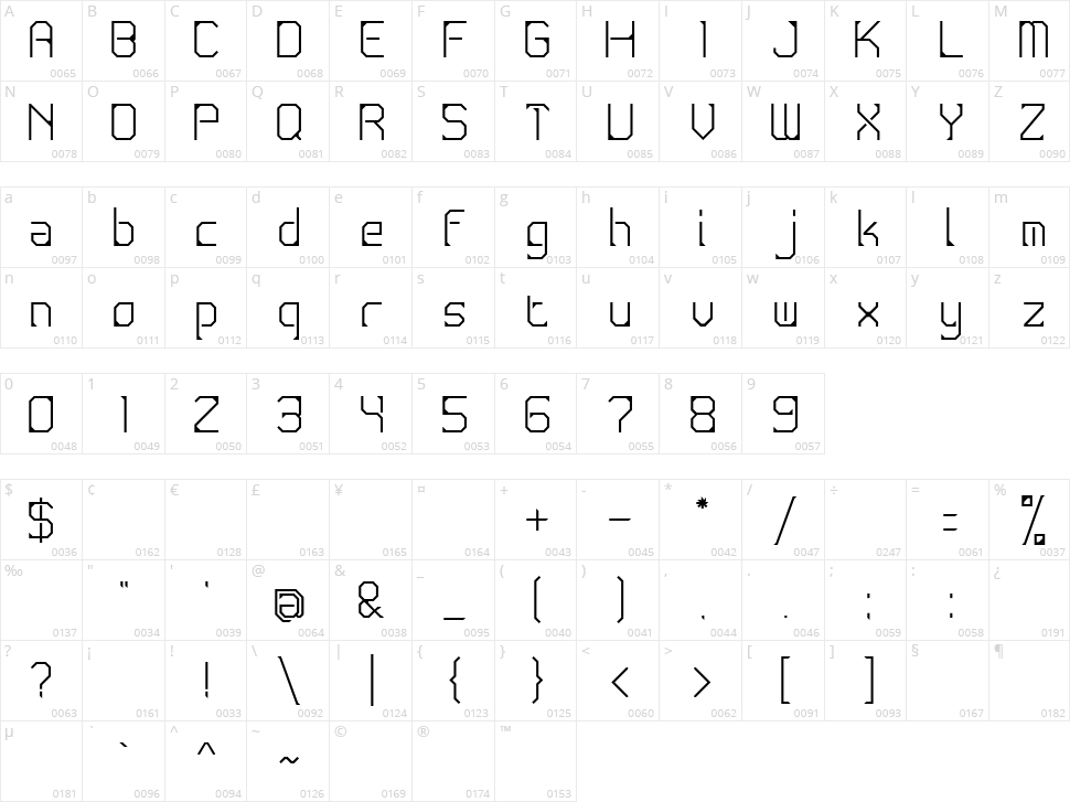 Conductive Character Map