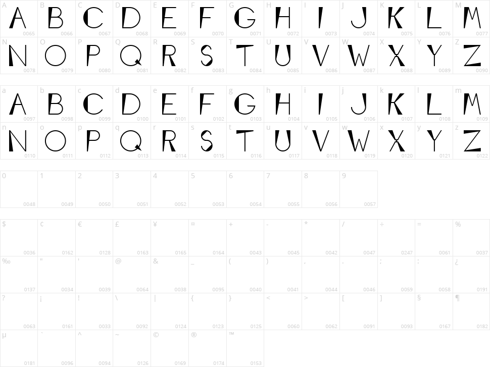 Cone Wedge Character Map