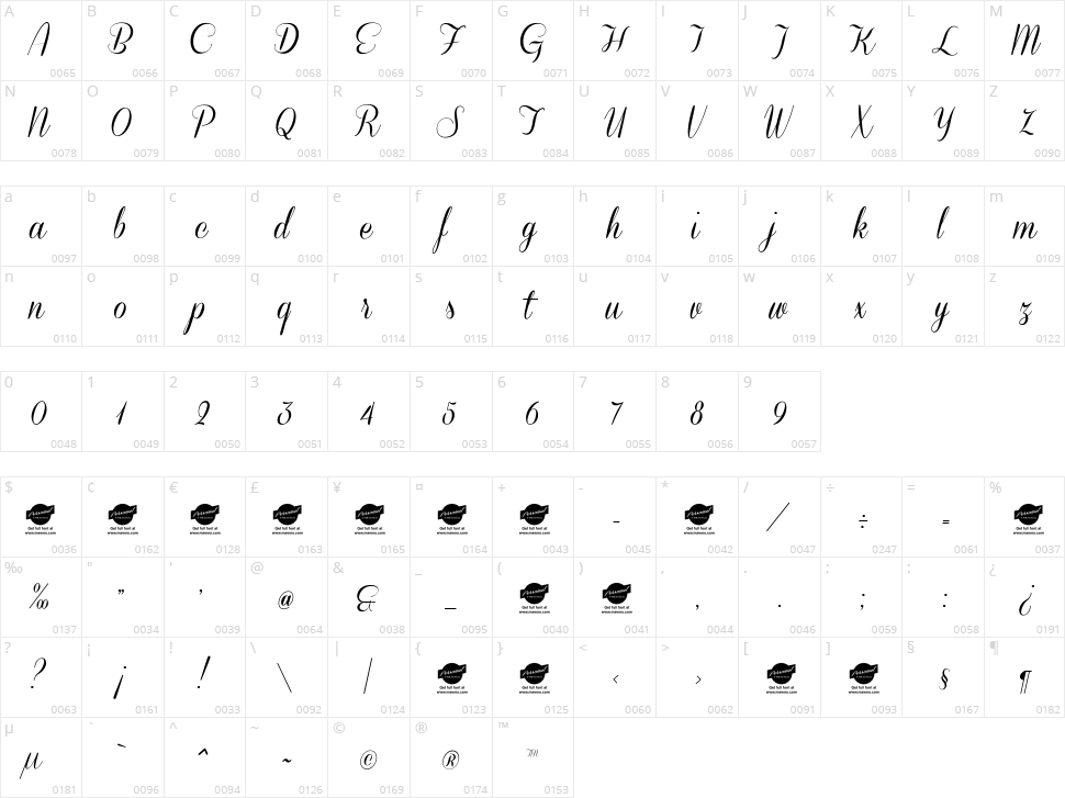 Coneria Script Character Map