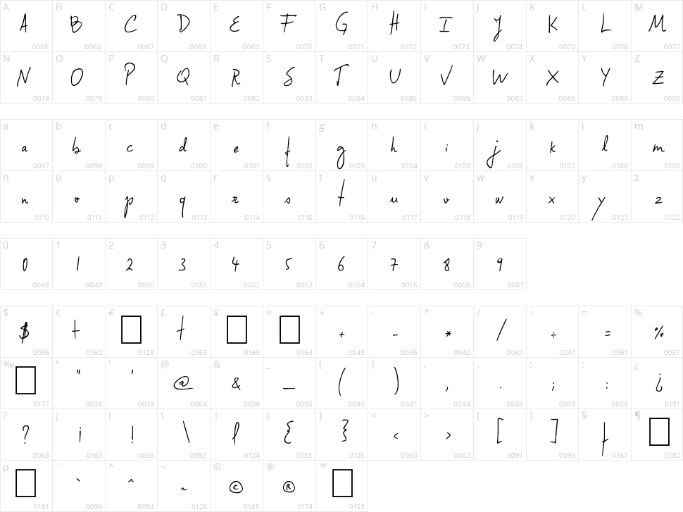 Confessions Character Map