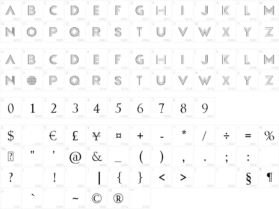 Confessions Character Map