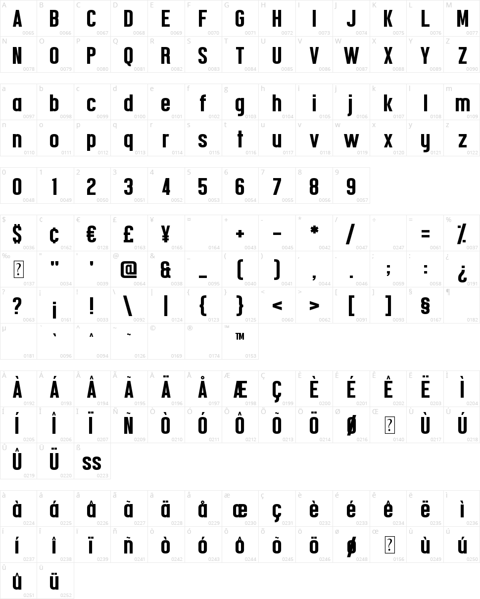 Confidel Character Map