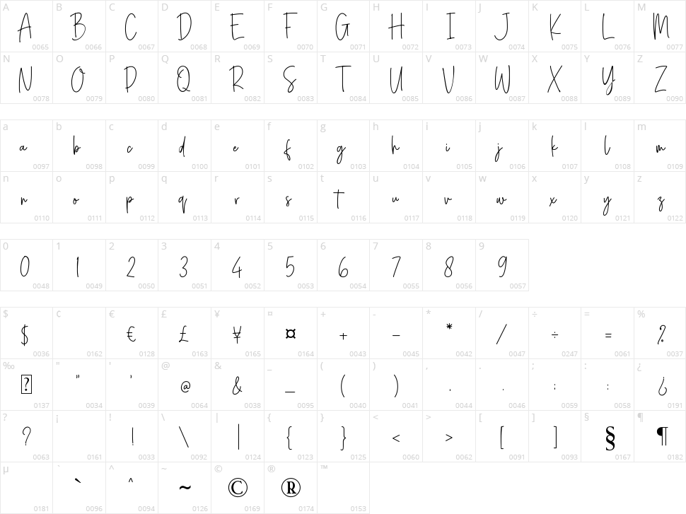 Confidente Character Map