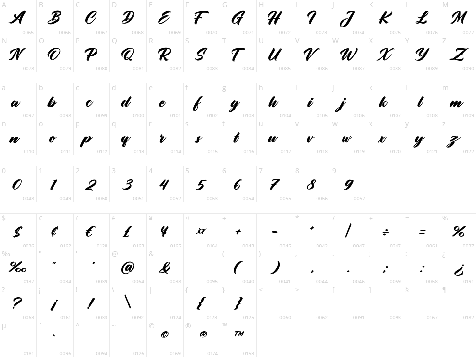 Confidential Information Character Map