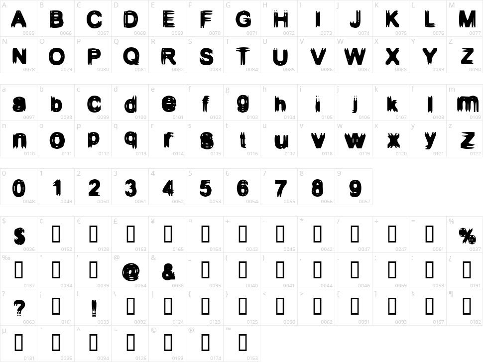 Configuration 9 Character Map
