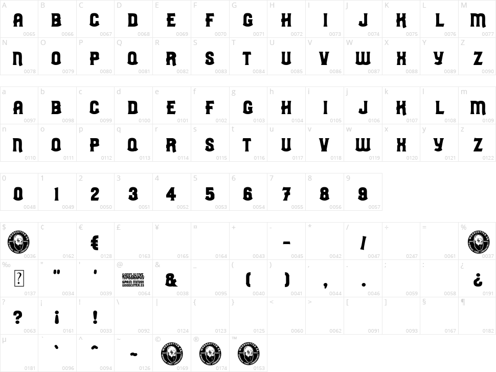Conflictive Character Map