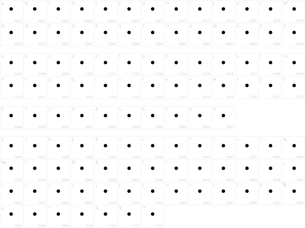 Conflictivo Character Map