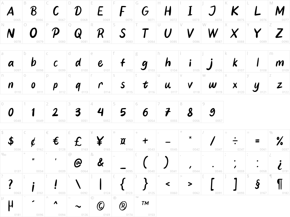 Conformable Character Map