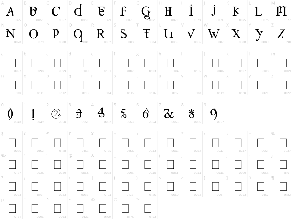 Confusebox Character Map