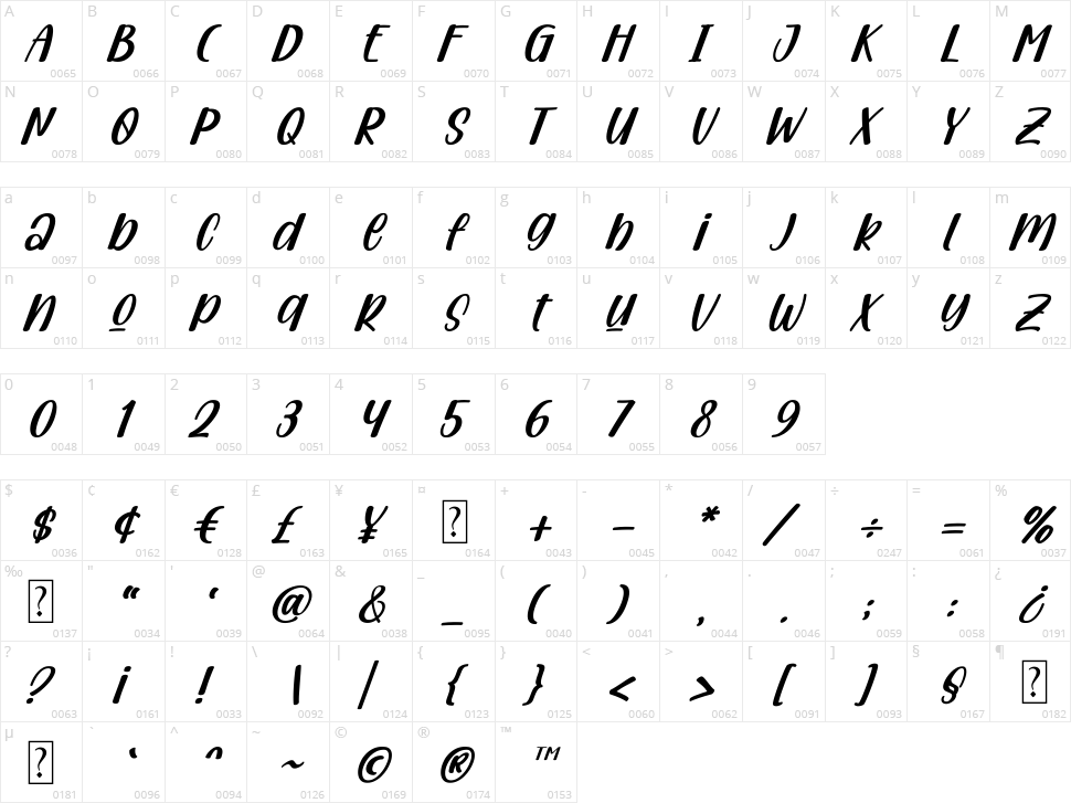 Confused Character Map