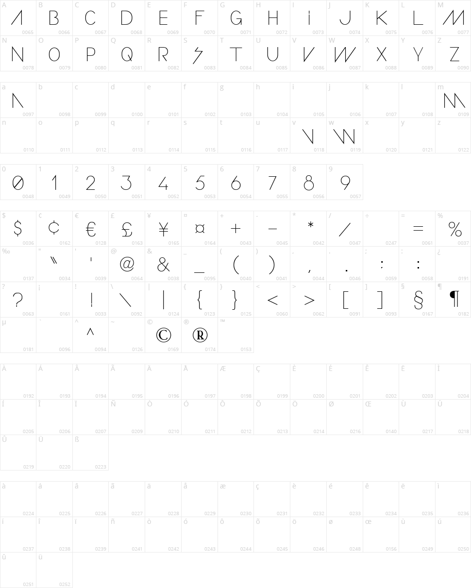 Confusion Girl Character Map