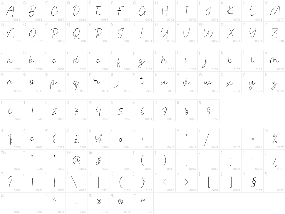 Congealed Signature Character Map