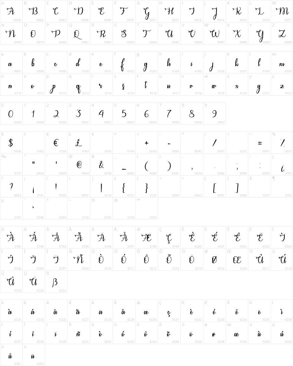 Congrats Calligraphy Character Map