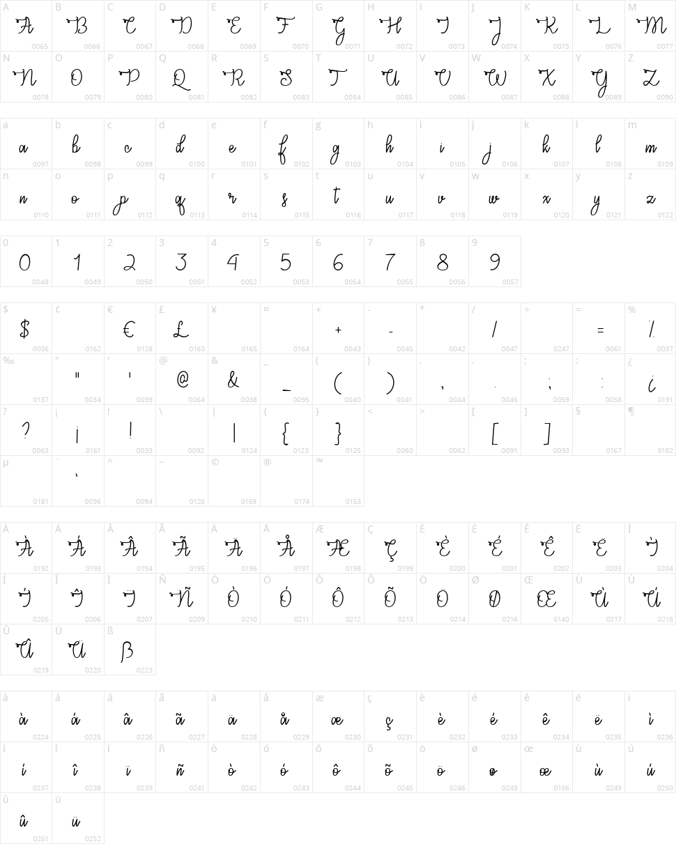 Congrats Script Character Map