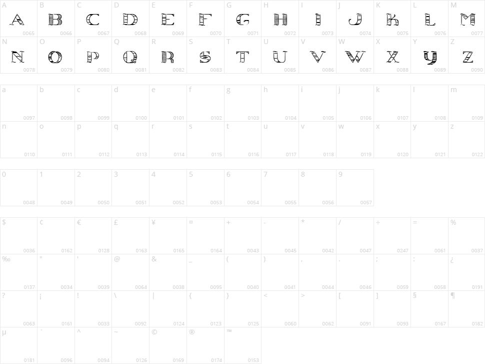 Conjecture Character Map