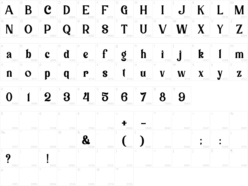 Connecticut Character Map