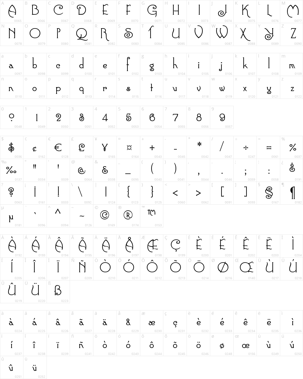Connie Character Map