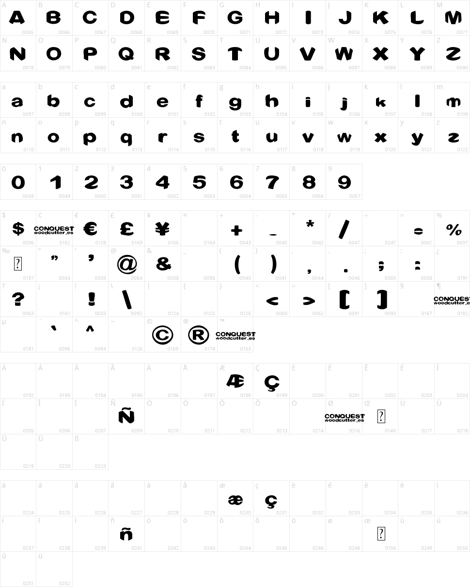 Conquest Character Map
