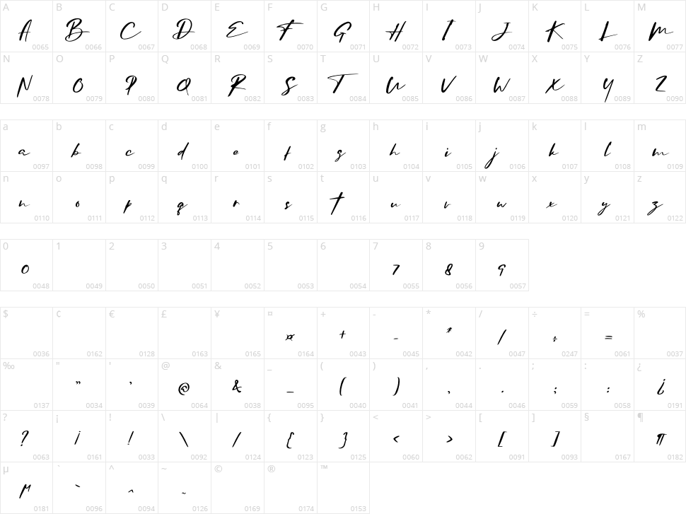 Consistance Character Map