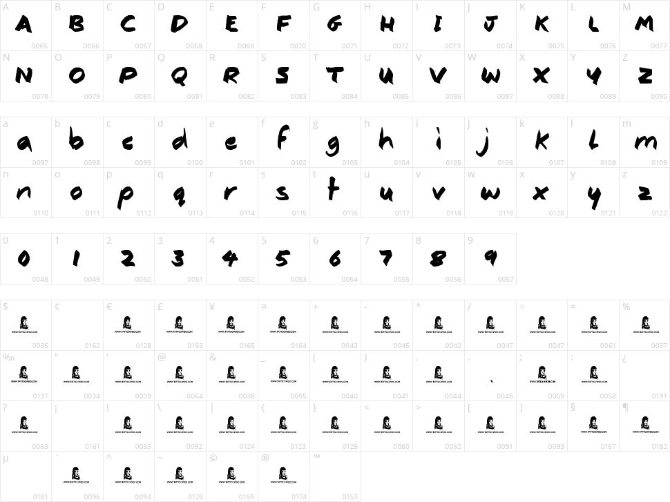 Consistency Measures Character Map