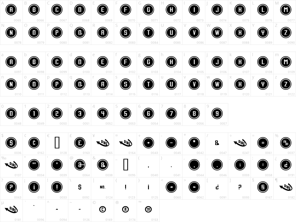 Console Character Map