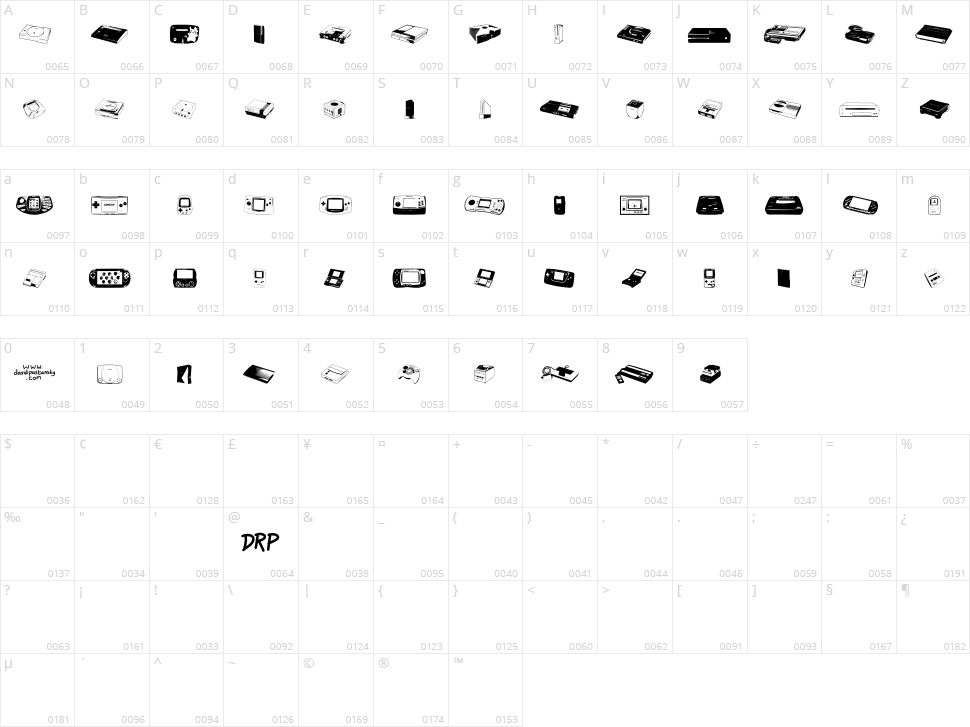 Console Wars Console Yourself Character Map