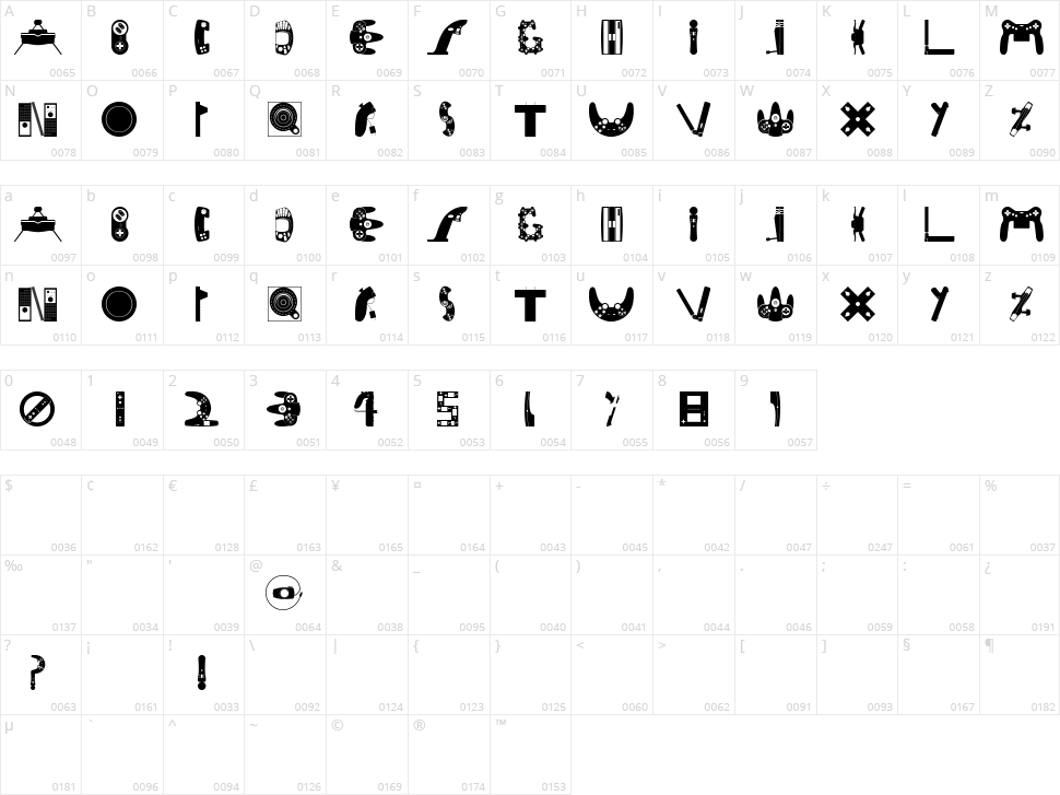 Console Character Map