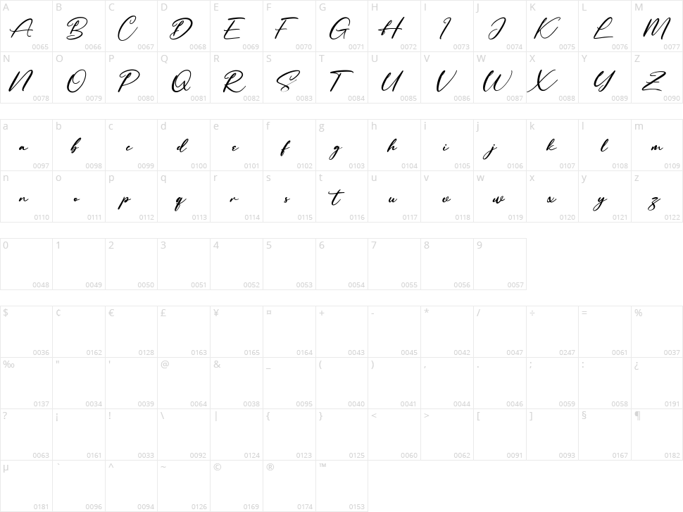 Constatic Character Map