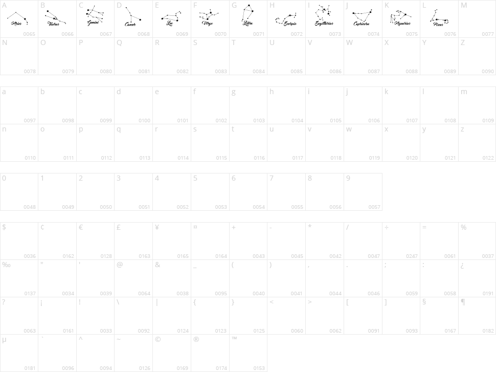 Constellations Ostia Character Map