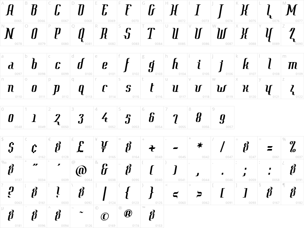 Context Character Map
