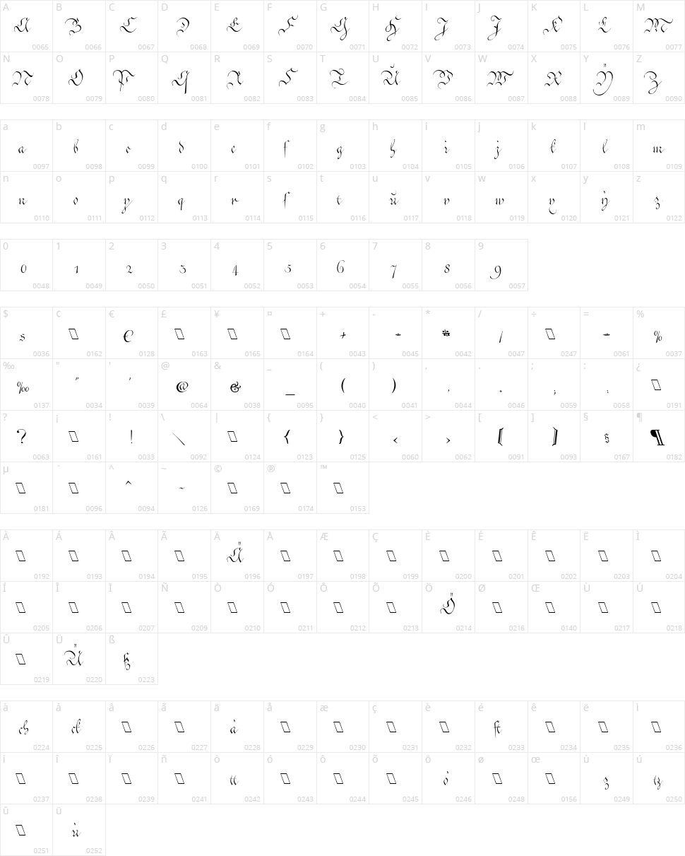 Cöntgen Kanzley Character Map