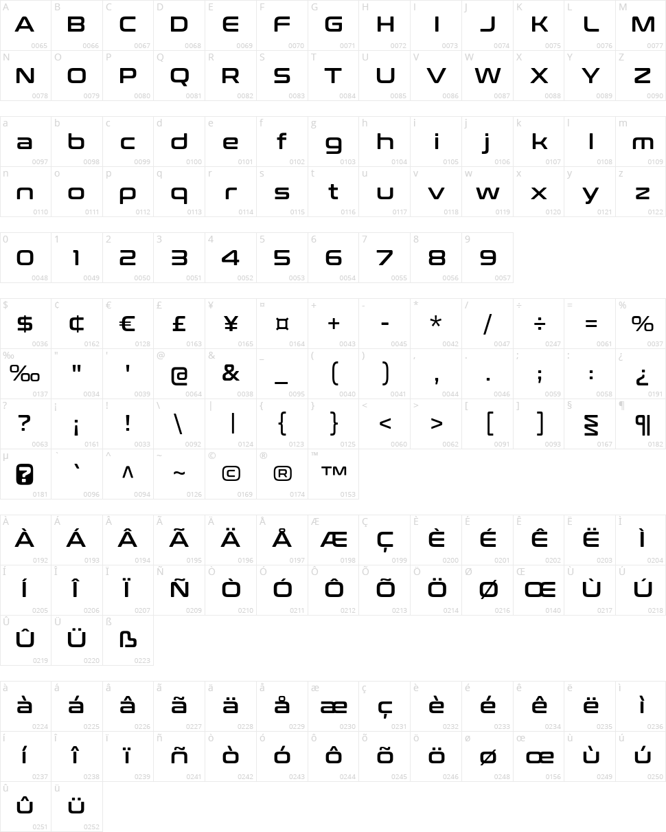 Conthrax Character Map
