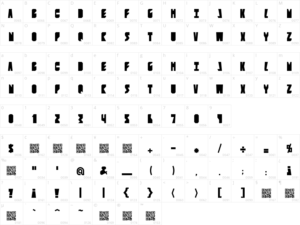 Contingents Character Map
