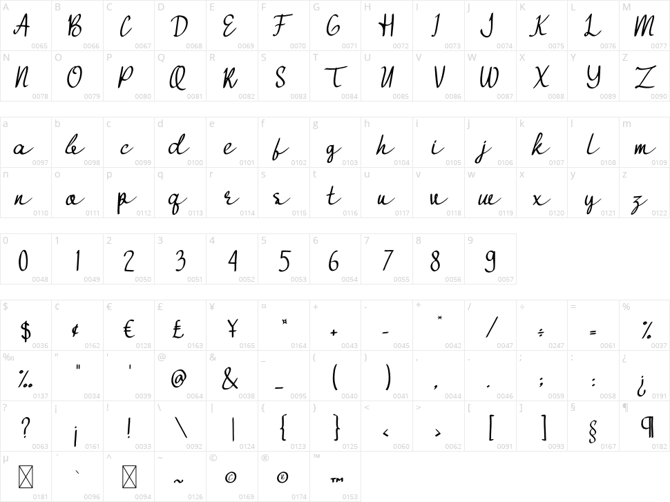Continous Roll Character Map