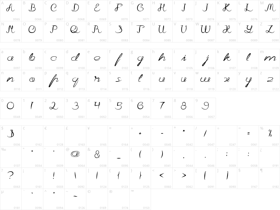 Continue Character Map