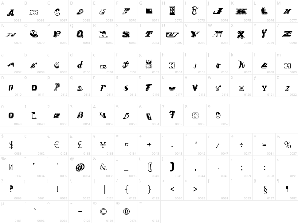 Contipopgua Character Map