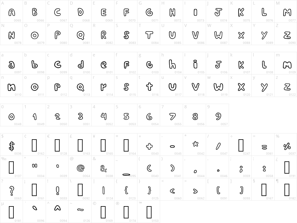 Contorninho Character Map