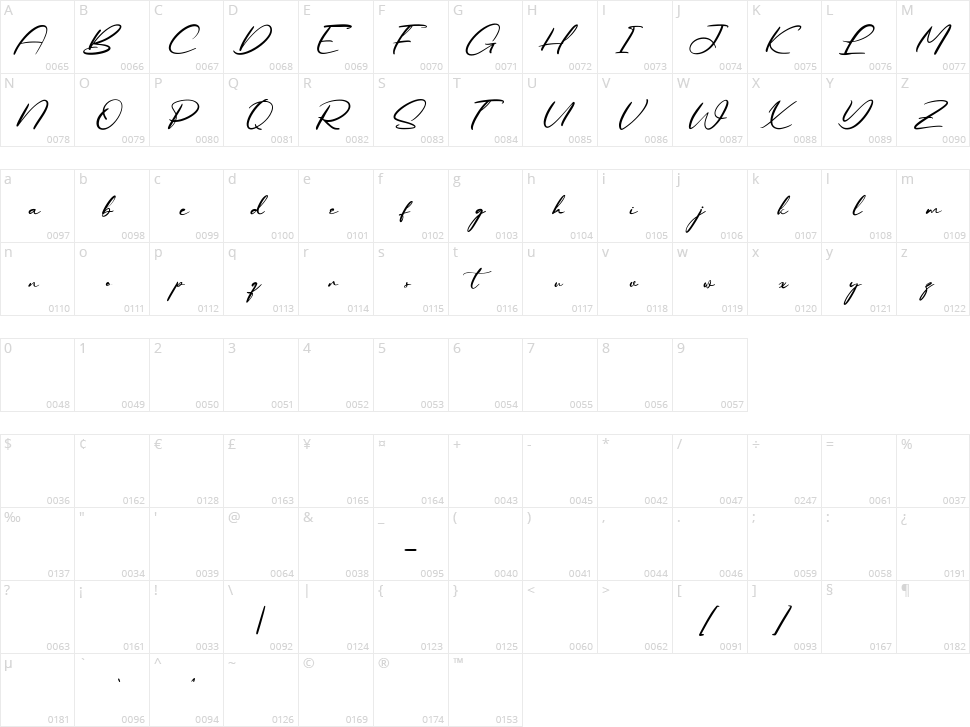 Contoursy Character Map