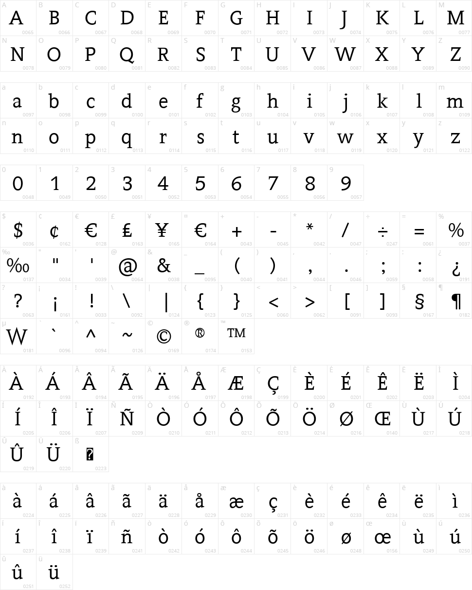 Contra Character Map