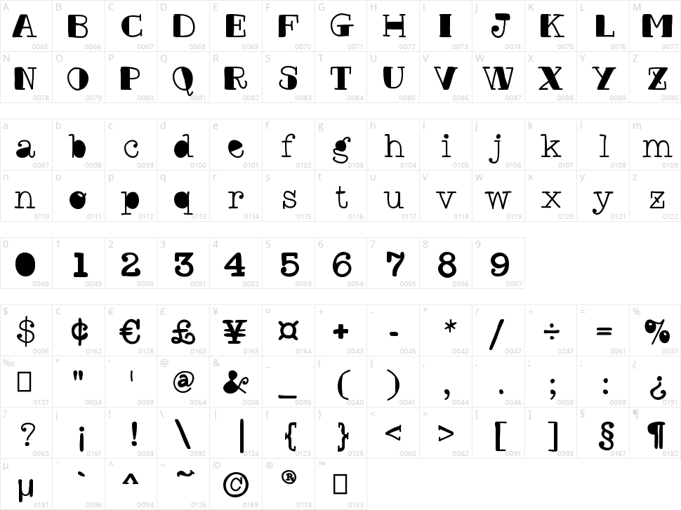 Contre-poincon Character Map