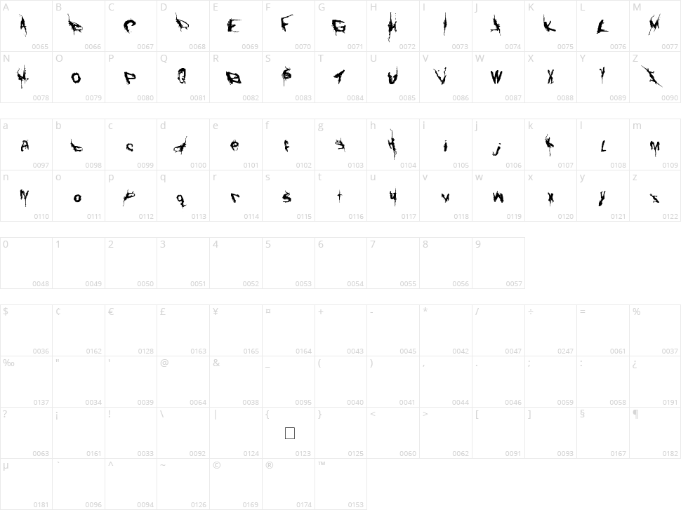 Convalescence Character Map
