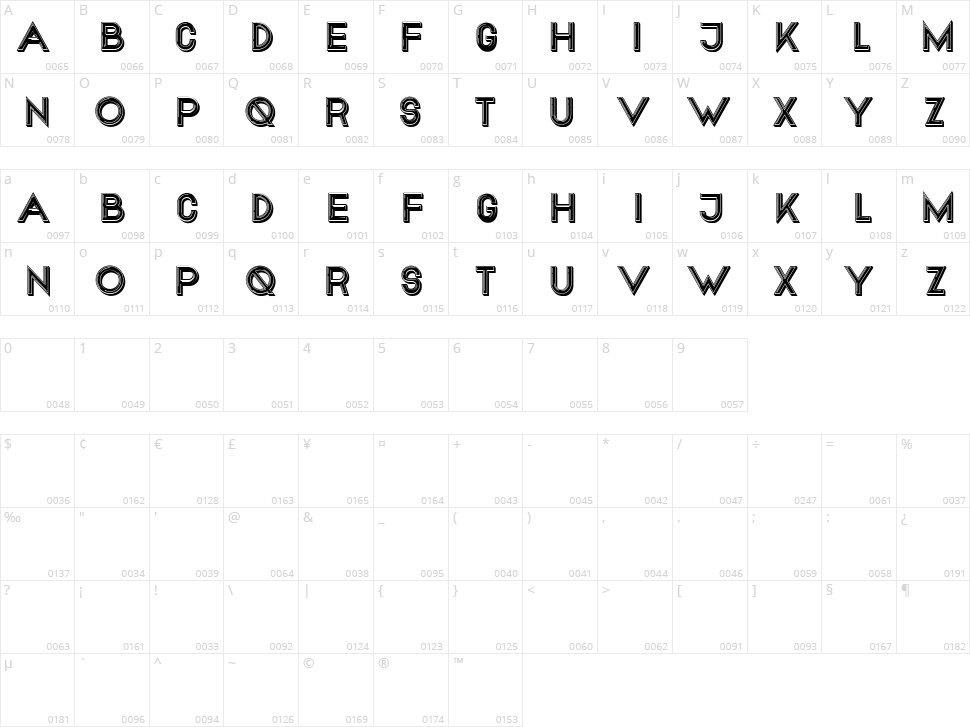 Conventionality Character Map