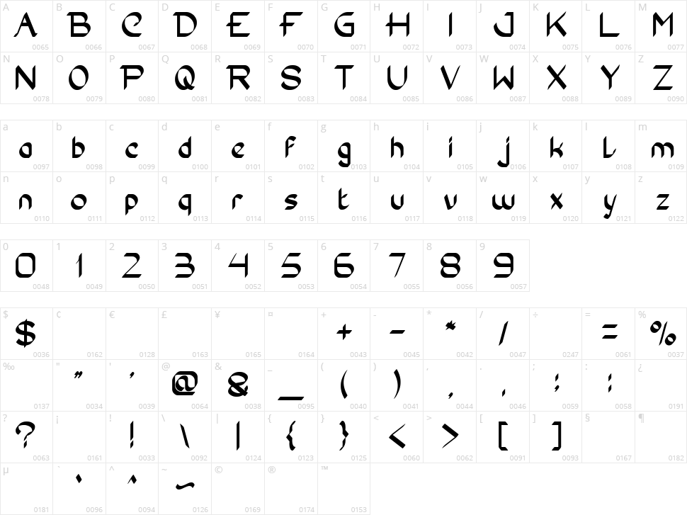Conversation Character Map