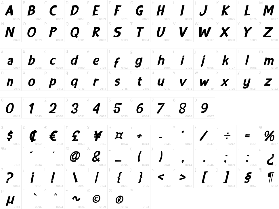 Conversation Character Map