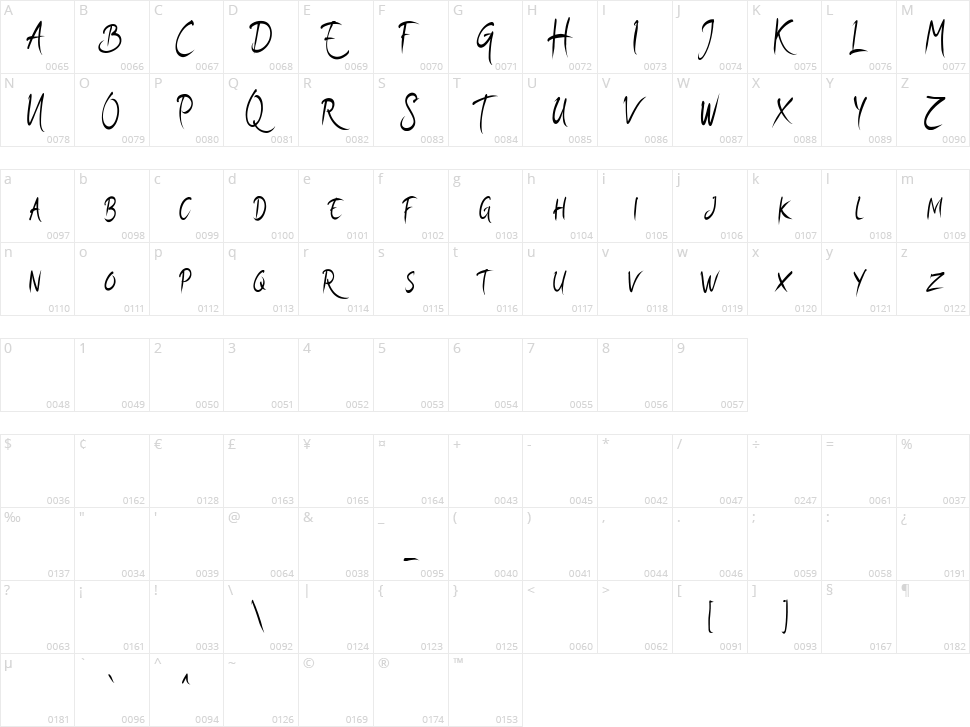 Convert Light Character Map