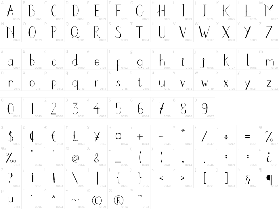 Coojertown Character Map