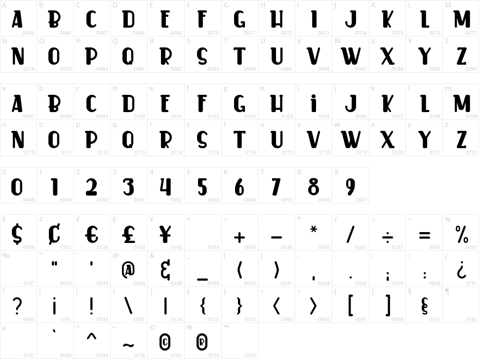 Cooker Cake Character Map