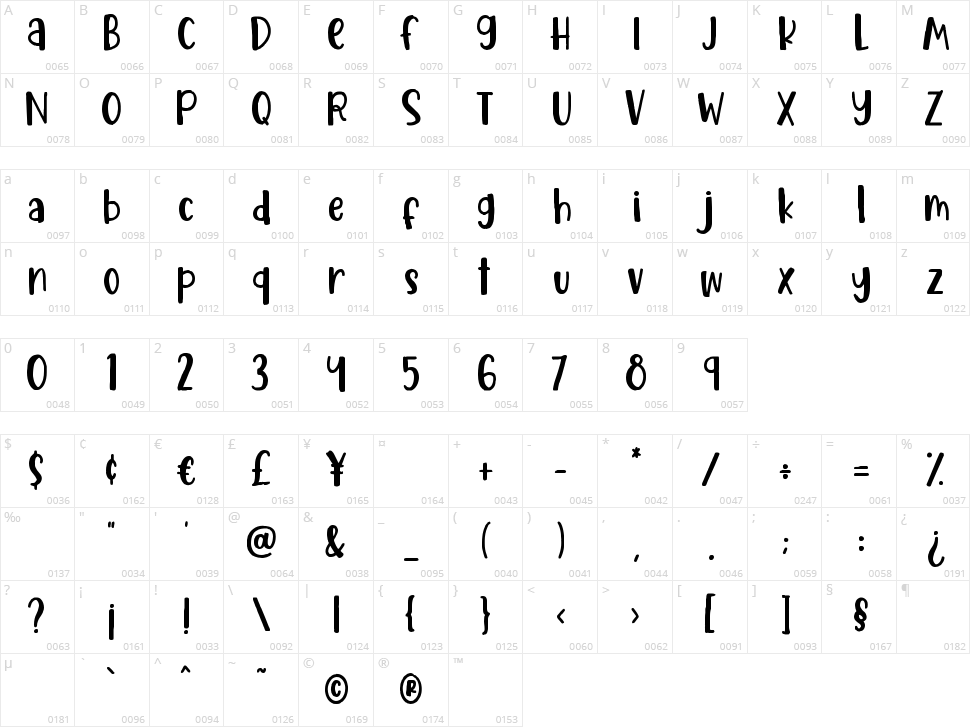 Cookie Crisp Character Map