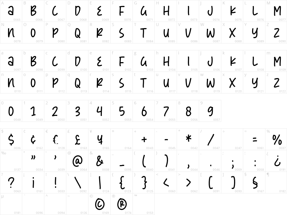 Cookie Jars Character Map